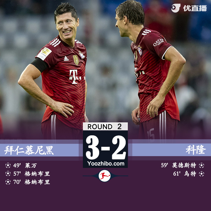 拜仁3-2科隆 莱万破门+中框格纳布里双响