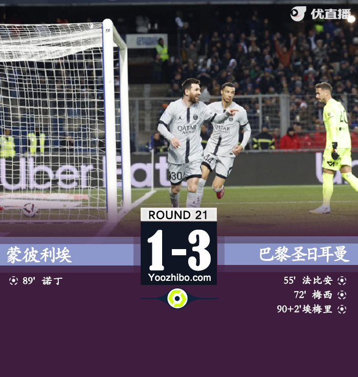 巴黎3-1蒙彼利埃 梅西破门鲁伊斯传射姆巴佩失点&伤退
