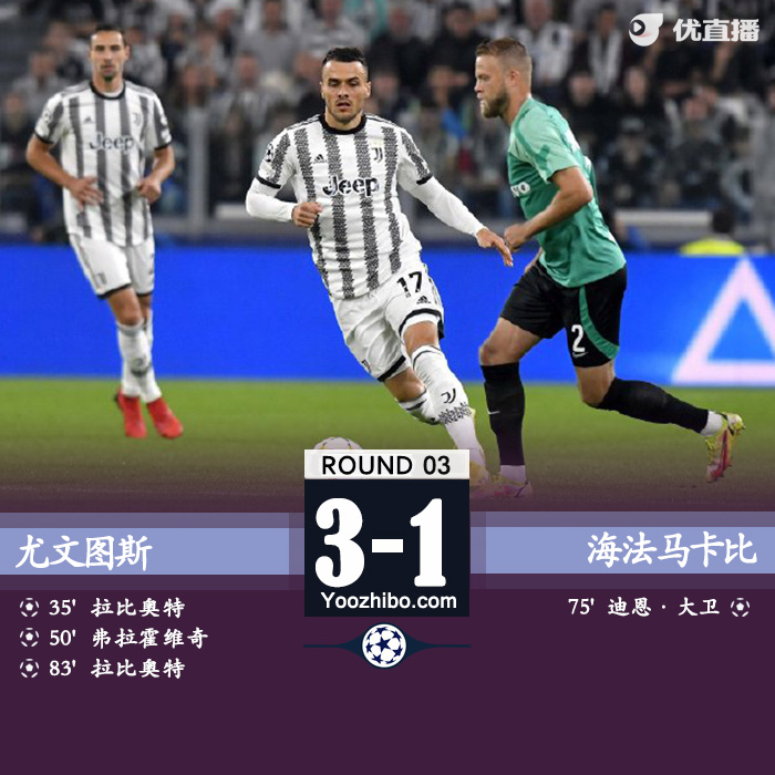 尤文3-1海法马卡比 天使助攻戴帽拉比奥特双响DV9建功
