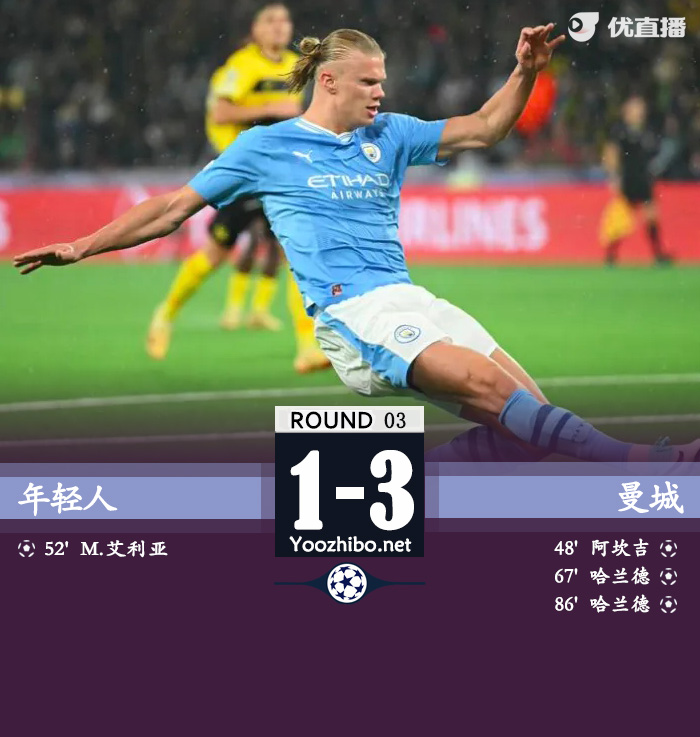 年轻人vs曼城
