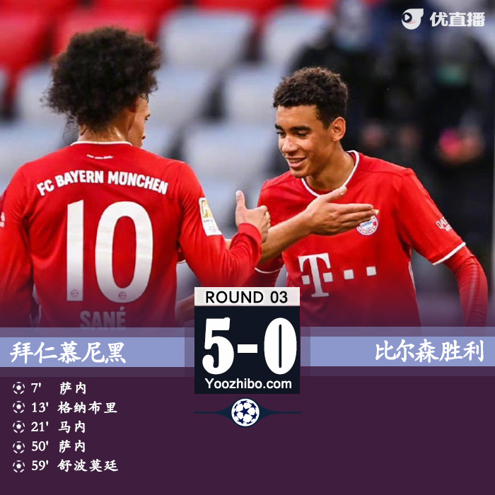 拜仁5-0比尔森胜利 萨内世界波+双响马内传射