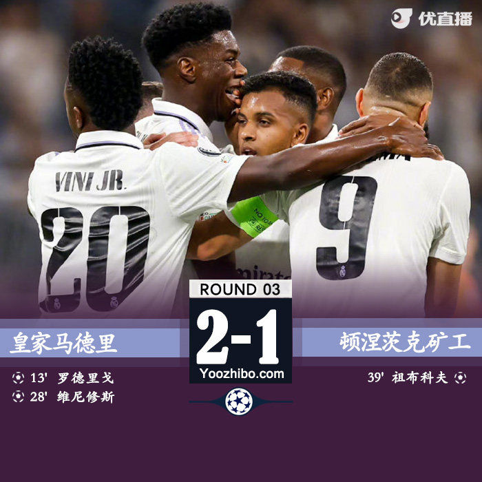 皇马2-1矿工 罗德里戈传射维尼修斯建功