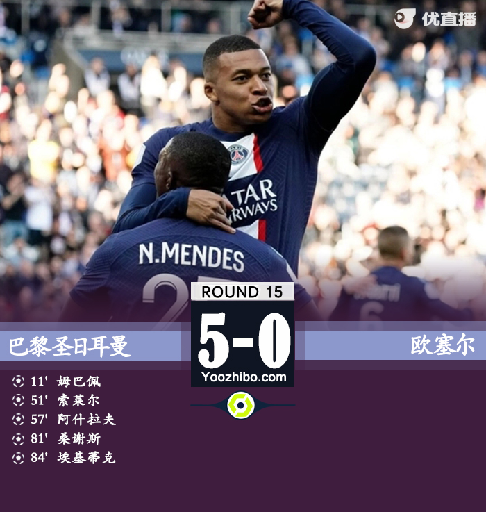 巴黎5-0欧塞尔 索莱尔传射姆巴佩阿什拉夫建功
