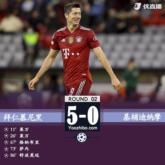 拜仁5-0基辅迪纳摩 莱万梅开二度格纳布里破门萨内建功