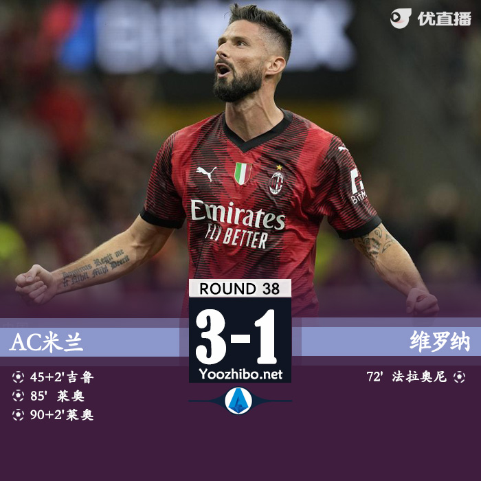 <a href=/zuqiujingsai/acmilan/ target=_blank class=infotextkey>AC米兰</a>3-1维罗纳 维罗纳将战保级附加赛