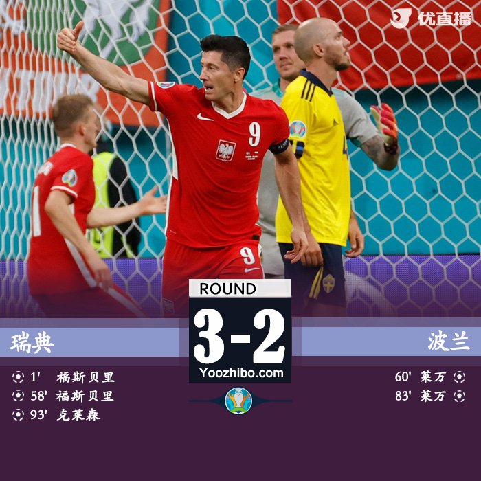 瑞典3-2波兰 福斯贝里双响莱万两球难救主
