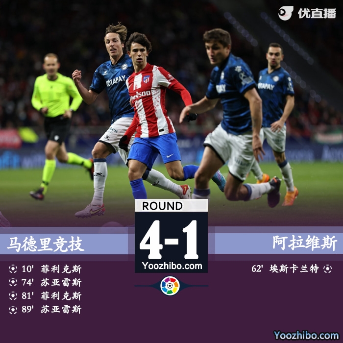 马竞4-1阿拉维斯 菲利克斯苏亚雷斯皆双响库尼亚造3球