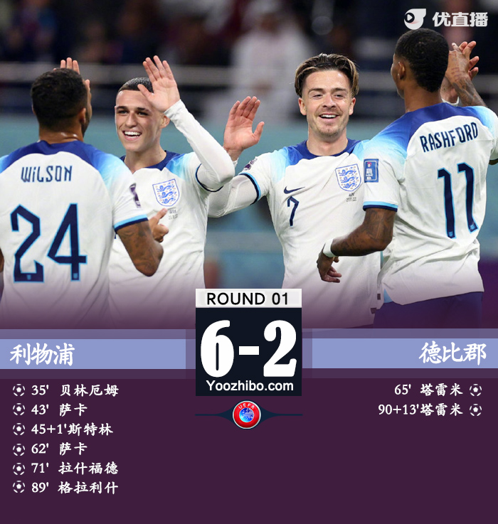 英格兰6-2伊朗 萨卡梅开二度凯恩助攻双响