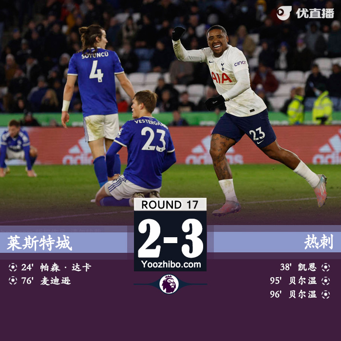 热刺3-2莱斯特 贝尔温补时连入两球凯恩传射
