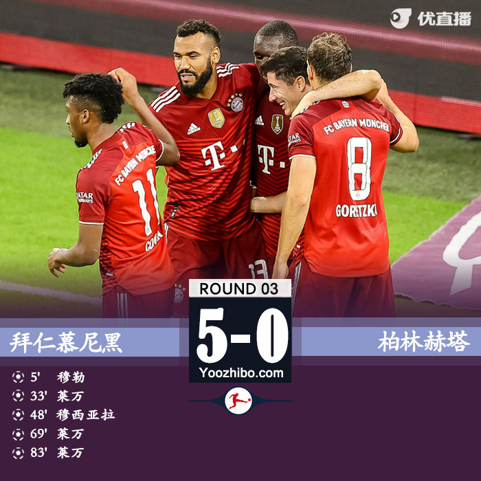 拜仁5-0柏林赫塔 莱万戴帽穆勒传射穆西亚拉建功