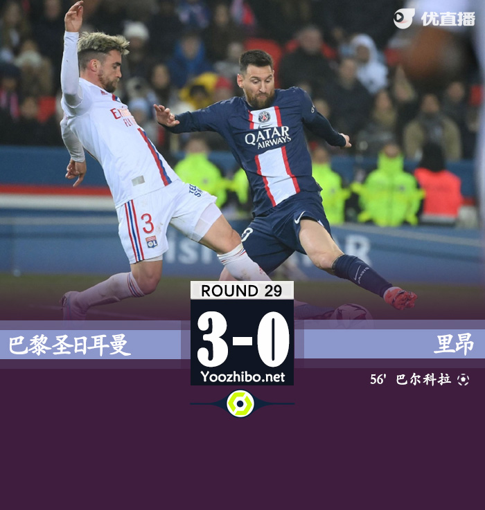 巴黎0-1里昂 <a href=/suoyouqiuxing/zuqiujingsai/119.html target=_blank class=infotextkey>梅西</a>哑火巴尔科拉制胜