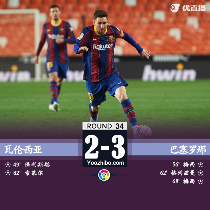 巴萨3-2瓦伦西亚 梅西双响+任意球世界波