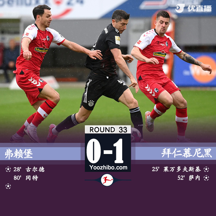 拜仁2-2弗莱堡 莱万破门+失空门穆勒助攻萨内进球