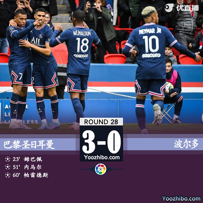 巴黎3-0波尔多 姆巴佩内马尔破门梅西中柱
