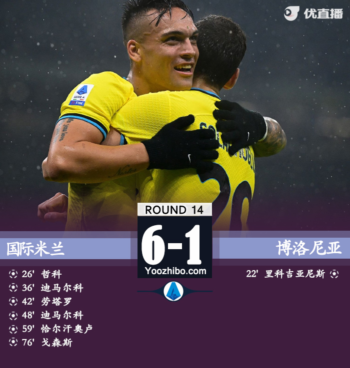 国米6-1博洛尼亚 哲科凌空世界波迪马尔科双响恰20传射