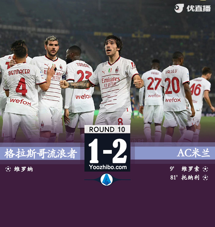 <a href=/zuqiujingsai/acmilan/ target=_blank class=infotextkey>AC米兰</a>2-1维罗纳 莱奥造乌龙托纳利制胜