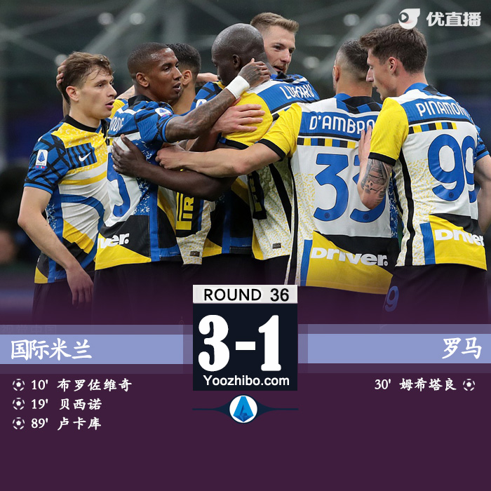 国际米兰3-1罗马 卢卡库传射布罗佐维奇破门