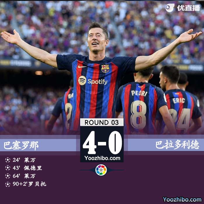 <a href=/zuqiujingsai/barcelona/ target=_blank class=infotextkey>巴萨</a>4-0巴拉多利德 莱万连场双响登贝莱两助攻